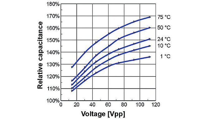 压电陶瓷促动器的电气操作 压电陶瓷促动器的电气操作