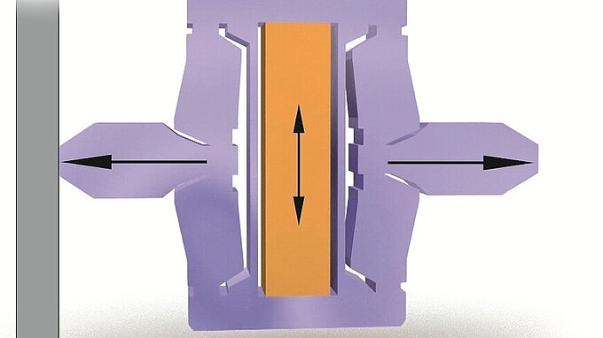 用于纳米级定位和压电陶瓷促动器的柔性铰链导向系统