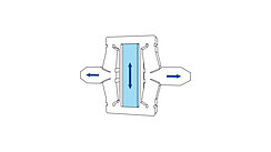 导向系统和力传递 导向系统和力传递