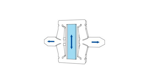 导向系统和力传递
