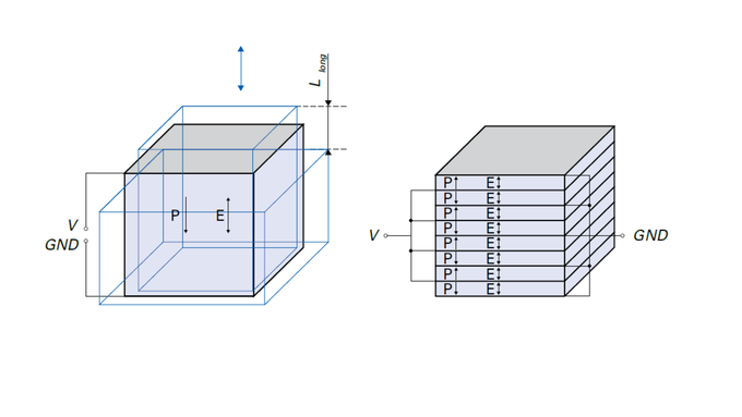 压电促动器的位移模态