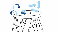 并联运动 并联运动